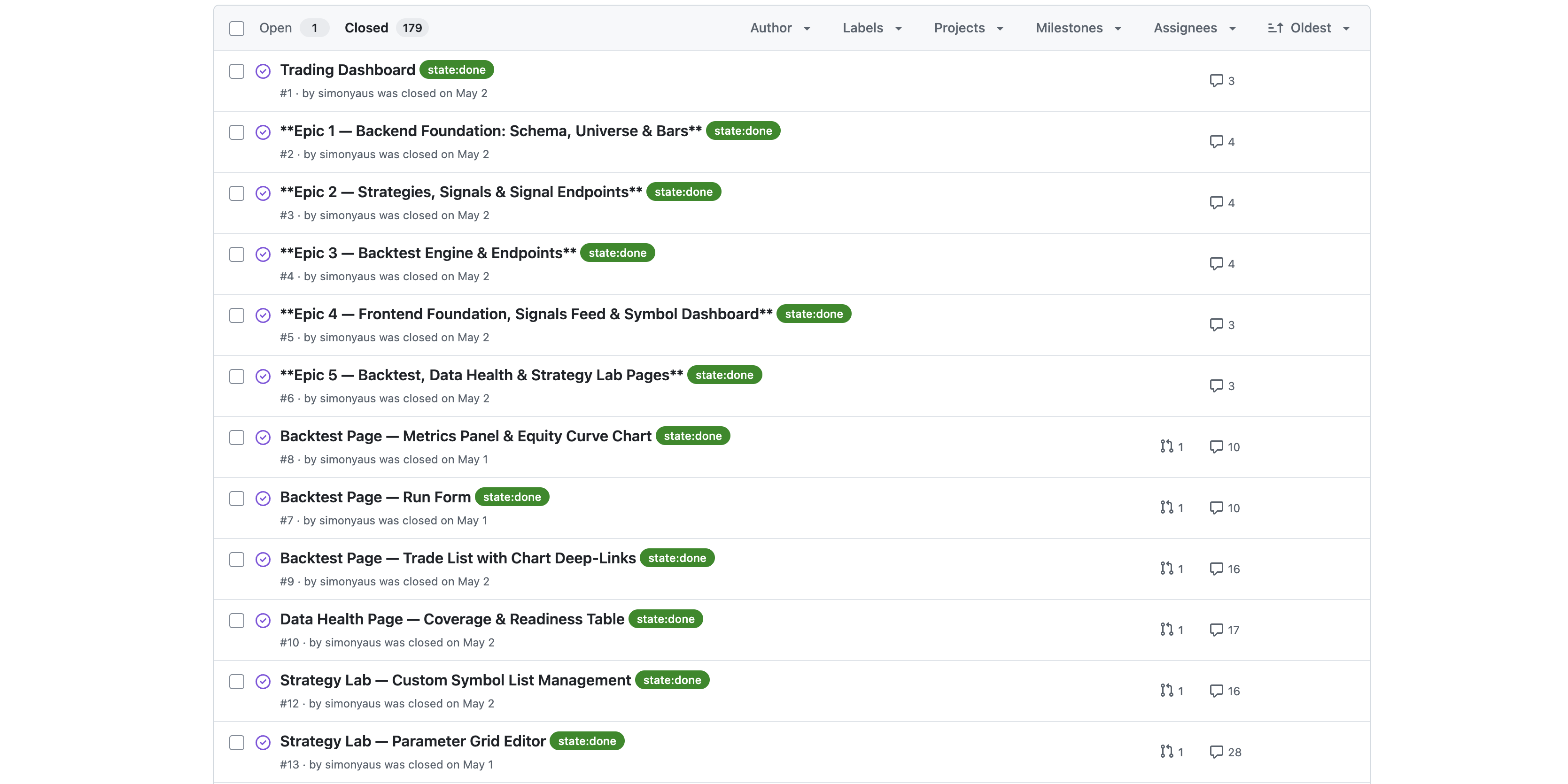 A GitHub issues list for a project, with epics and tasks each carrying a state:done label, after Tutti has run the whole thing to completion.